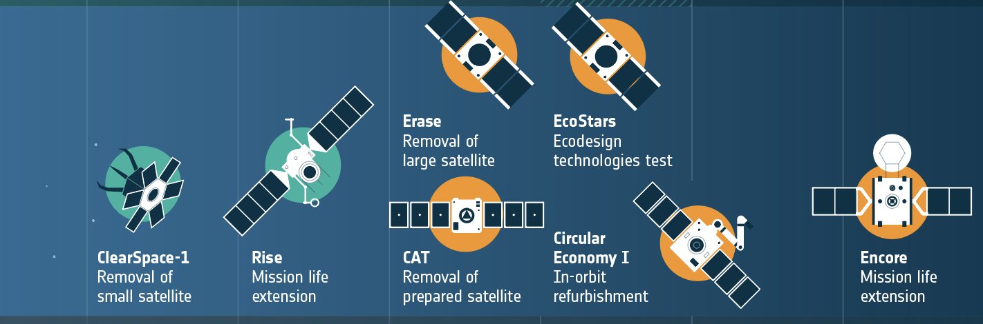 Infographic strip of stylised satellites with mission names, ClearSpace-1 first among them